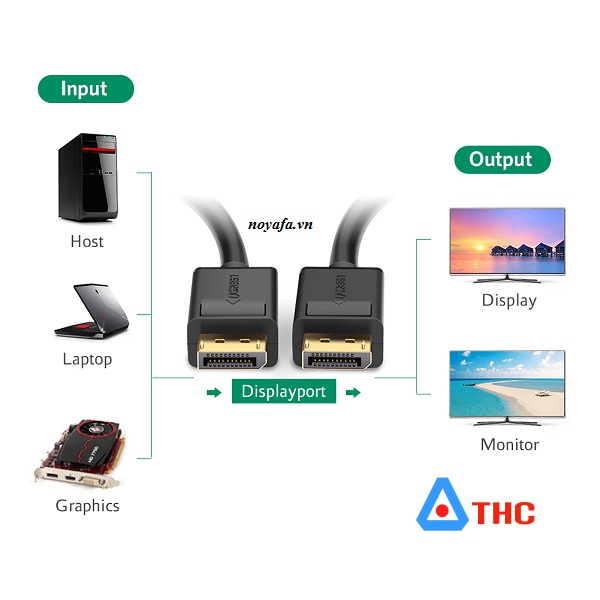 Dây cáp Display port to Display port 